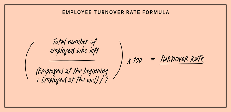 Formula for calculating your employee turnover rate