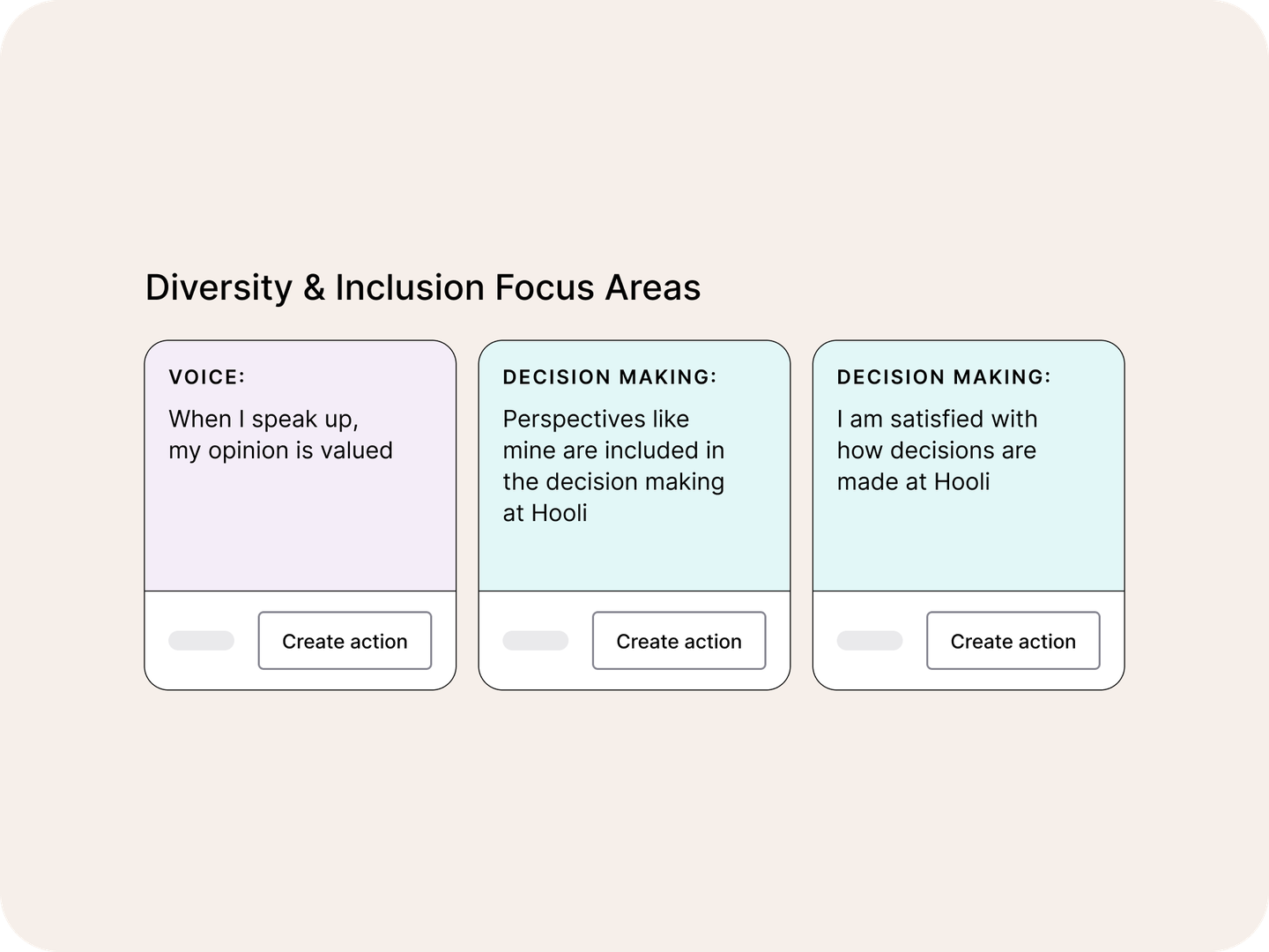 Diversity & Inclusion Survey focus areas