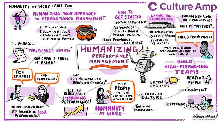 Humanizing performance management