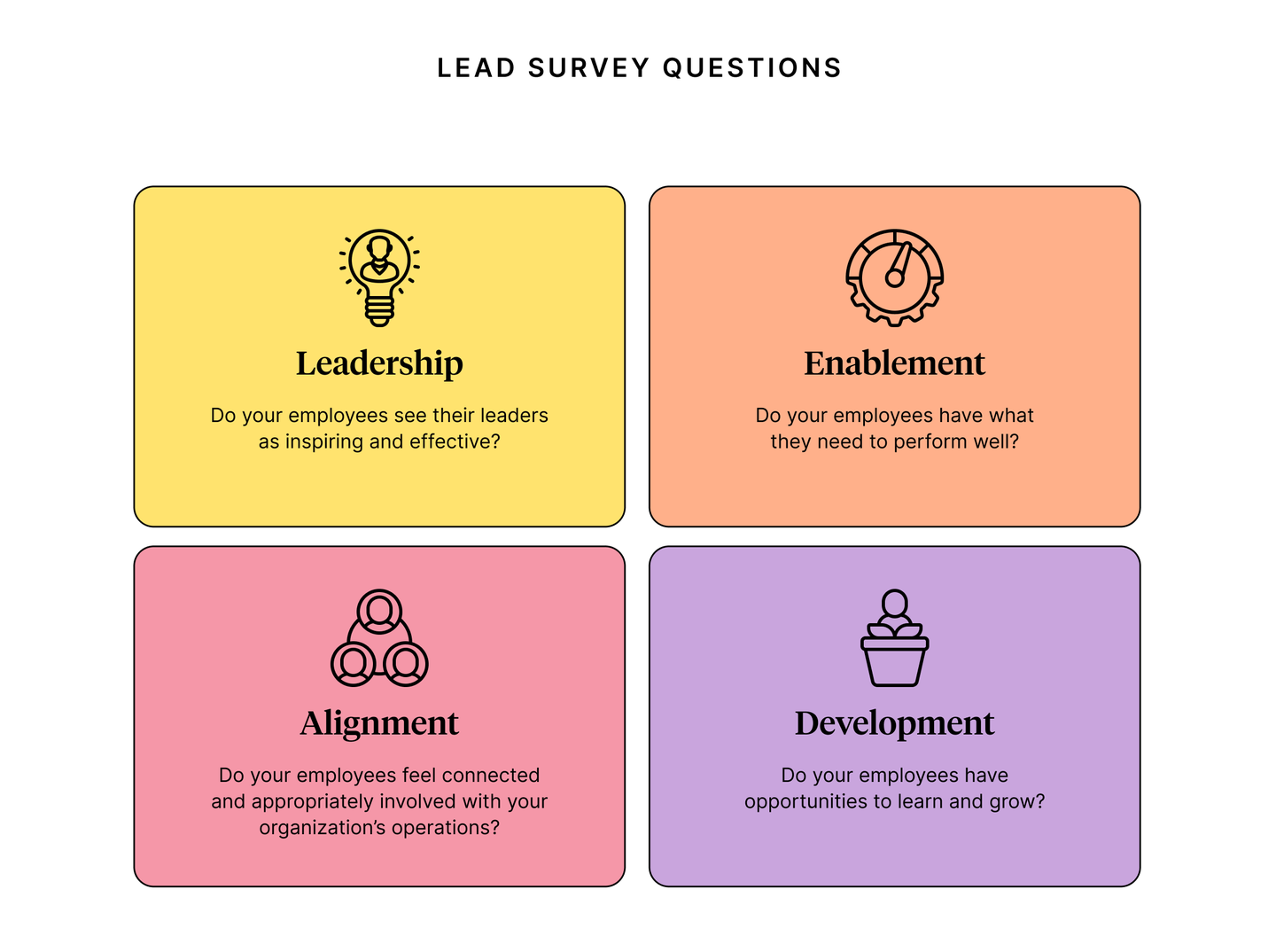 LEAD employee engagement survey questions