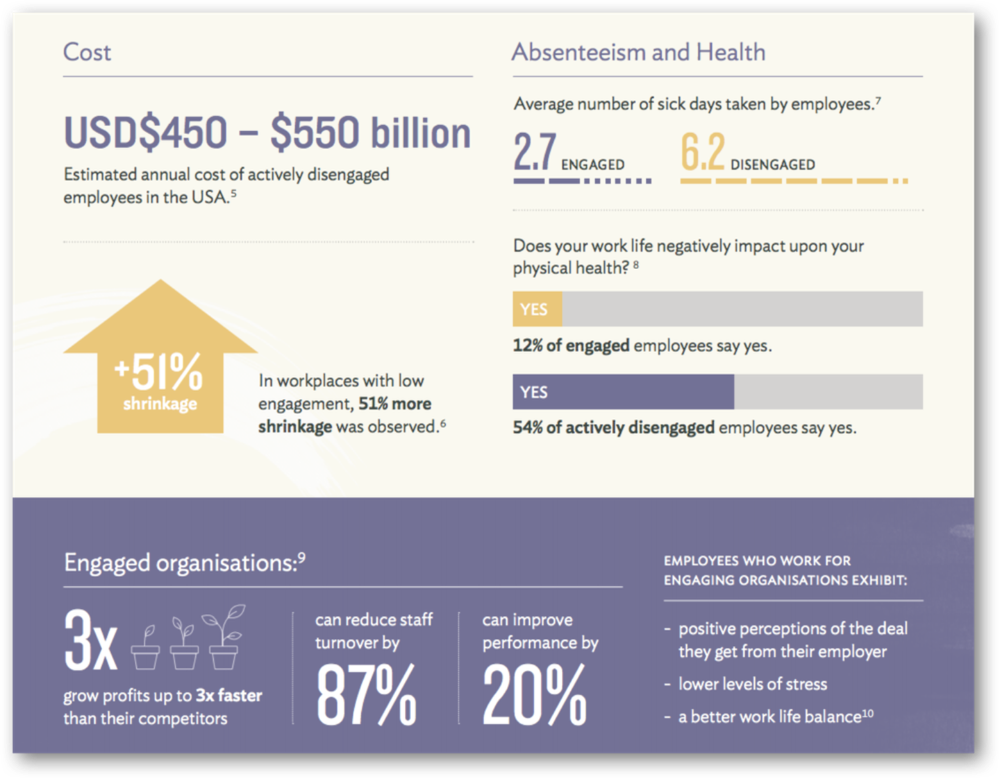 culture amp employee engagement