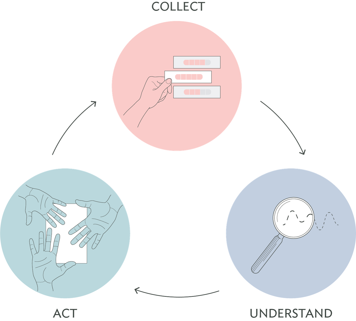 Send Engage Surveys to Specific Audiences : Limeade Listening