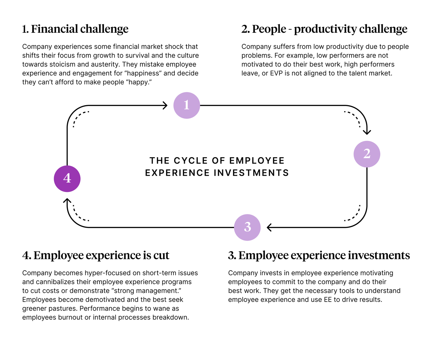 Customer Experience & Employee Experience Transformation: Nordics