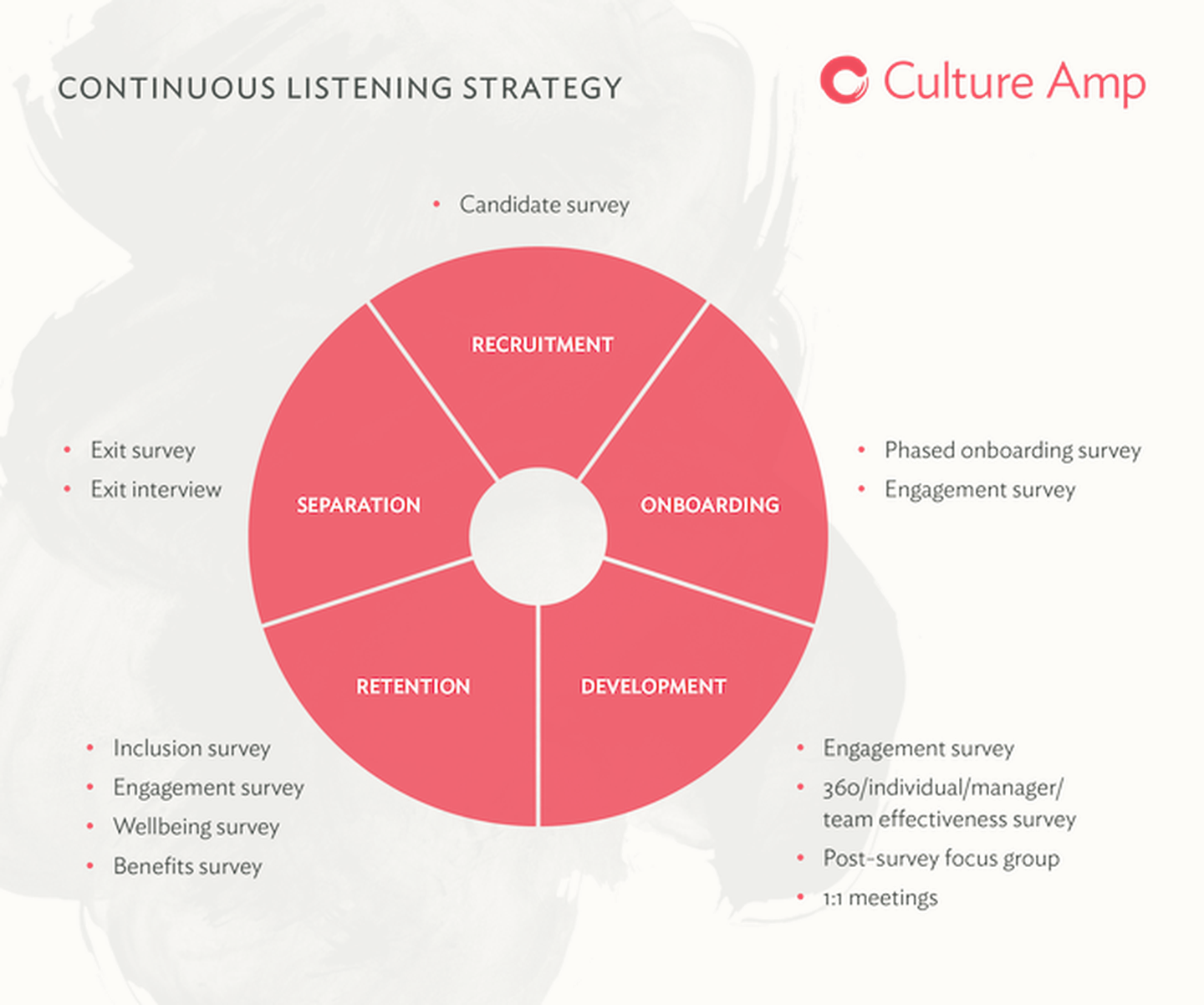 How to Avoid Analysis Paralysis When Using Employee Listening Data