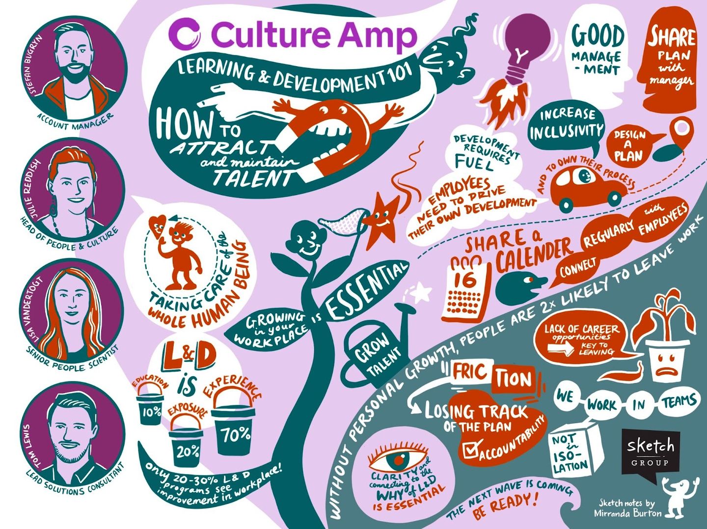 Illustration depicting key learnings from Culture Amp's webinar, "Learning & Development 101: How to attract and retain talent"