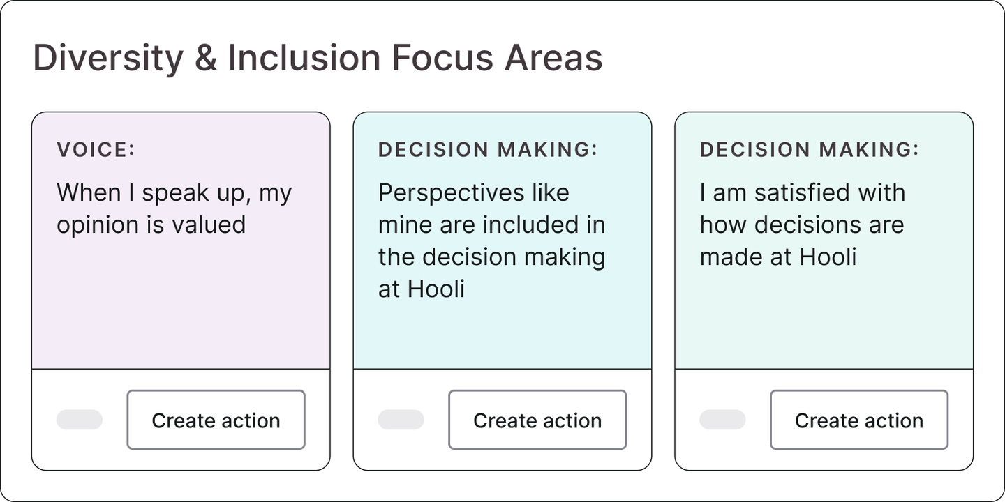 Diversity & Inclusion Survey focus areas