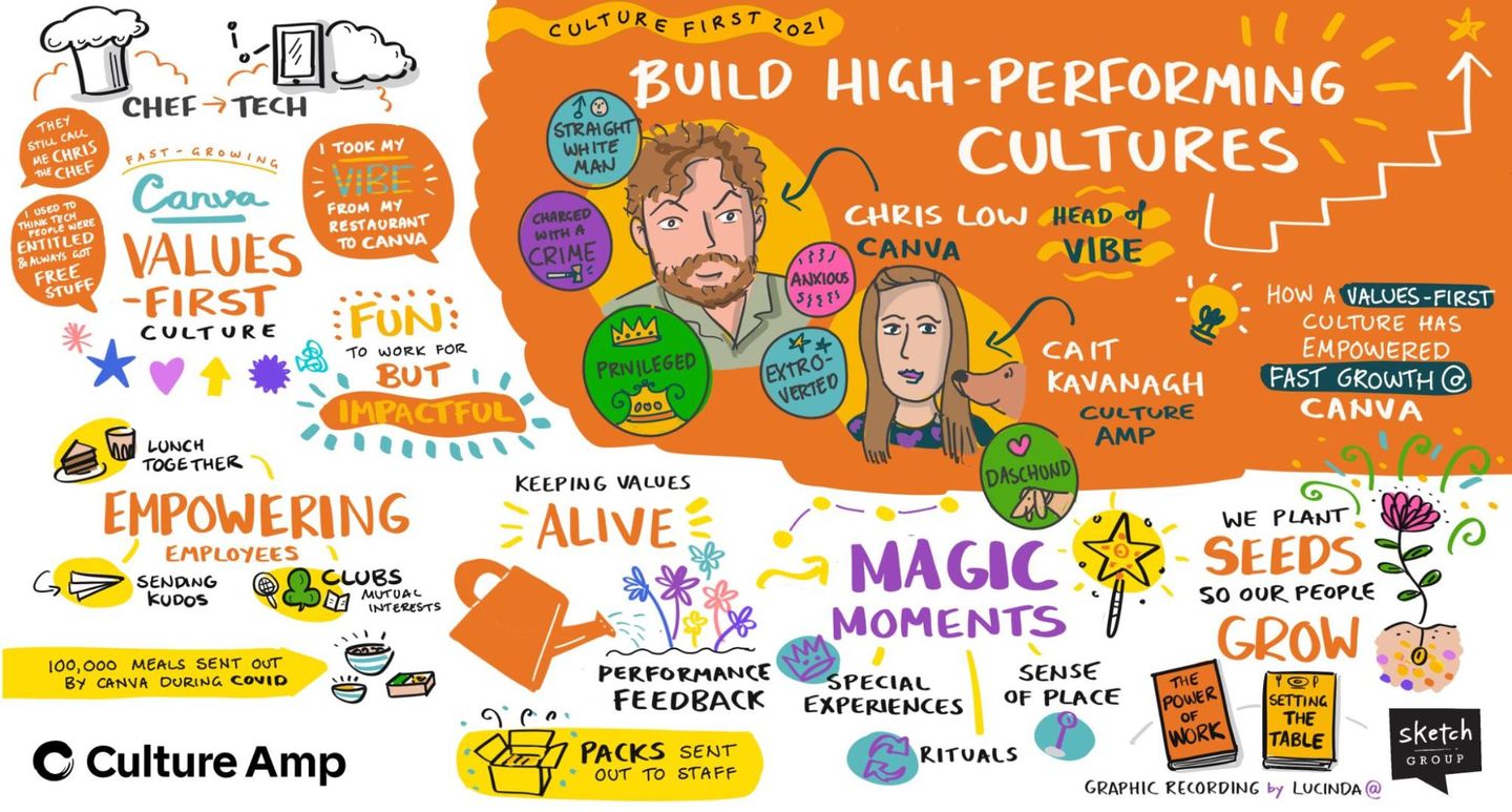 Infographic of building high performing cultures