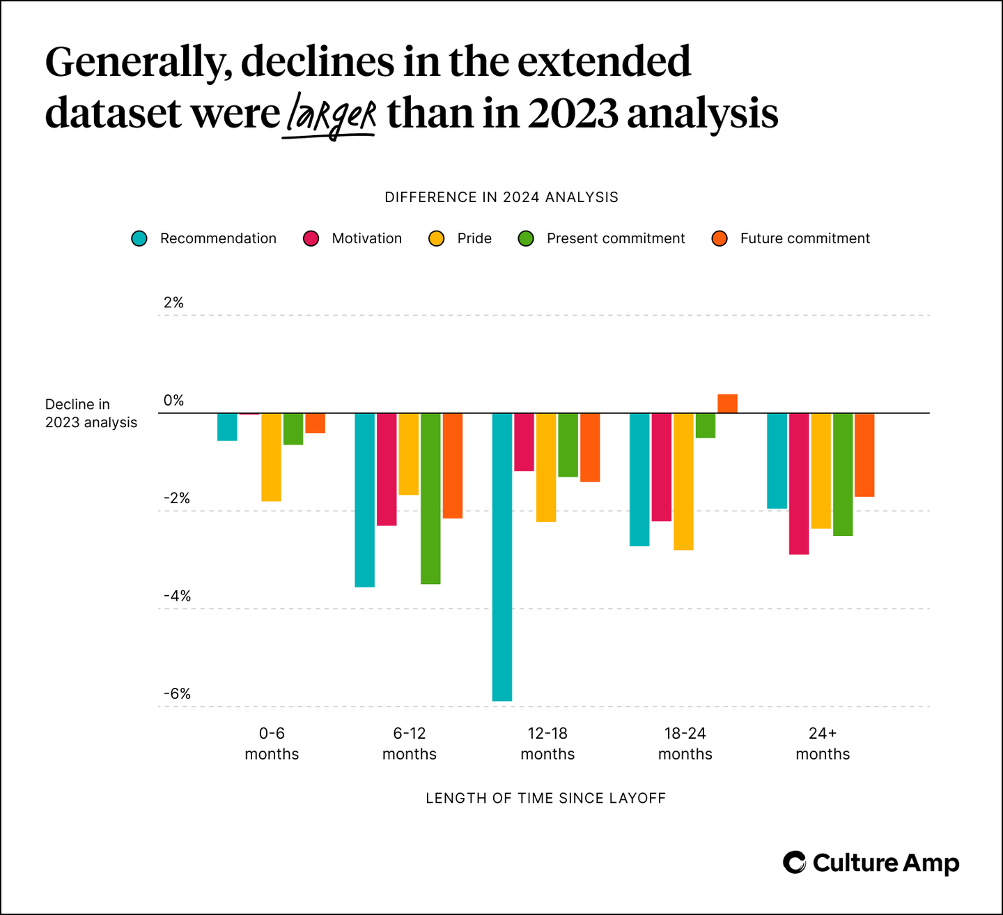 Company layoffs Dispelling 4 common myths (Updated 2024) Culture Amp