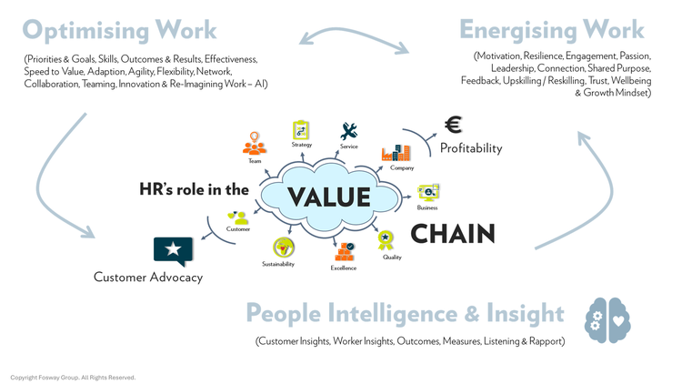 HR in the value chain