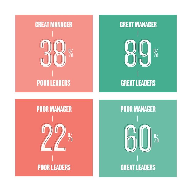 Graphic depicting the combined effect of managers and leadership on an employee's intent to stay