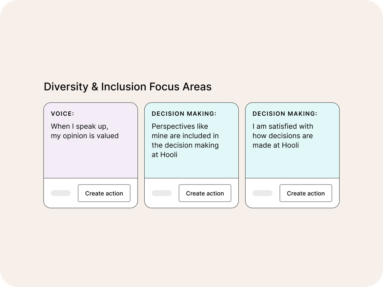 Diversity & Inclusion Survey focus areas