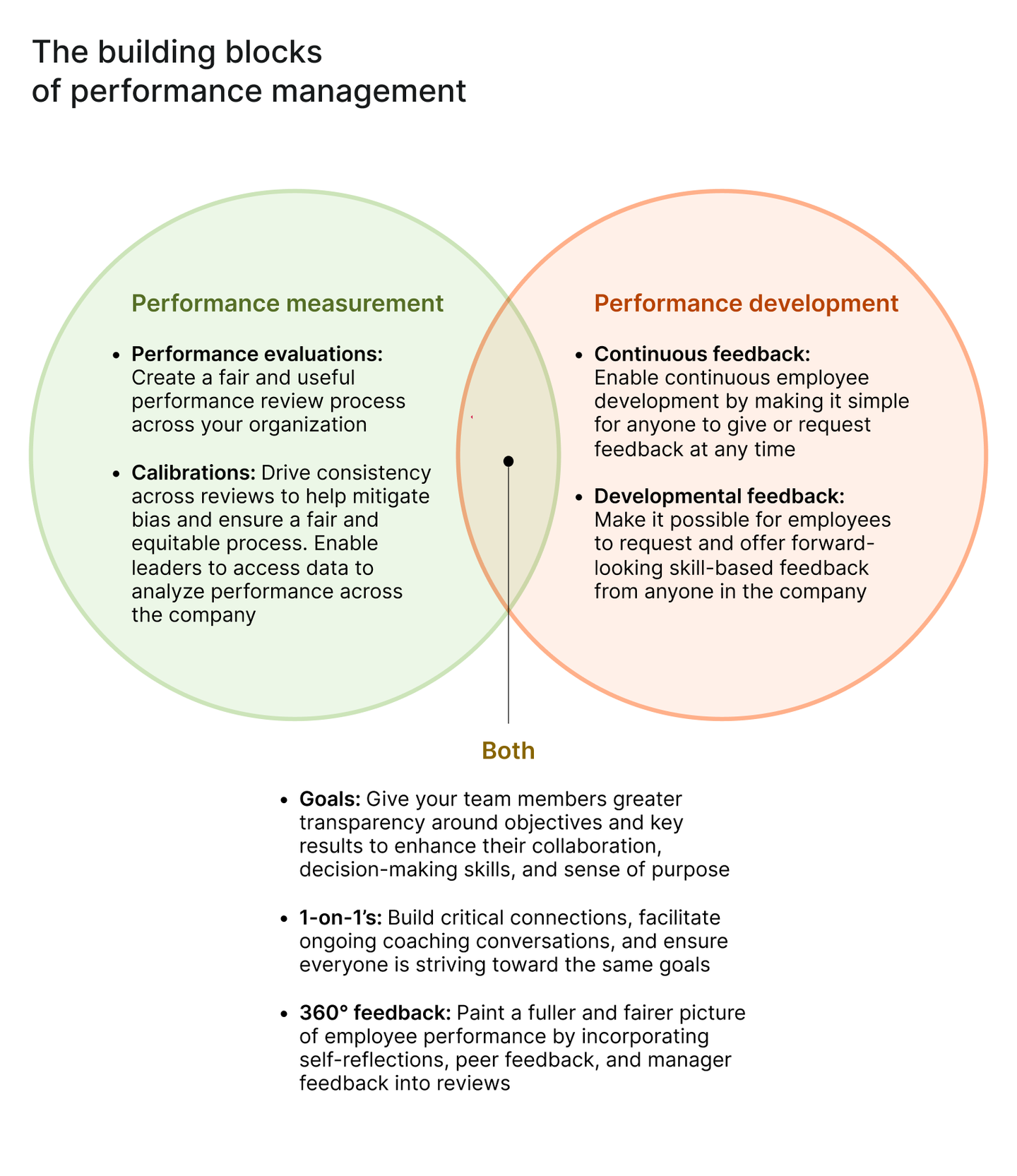 How to Embrace Performance Management Systems Again