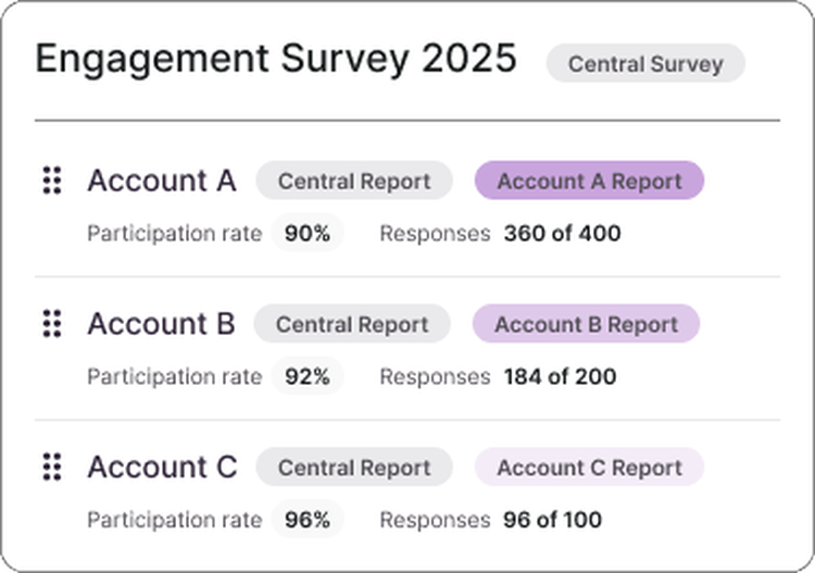 Central surveys feature card