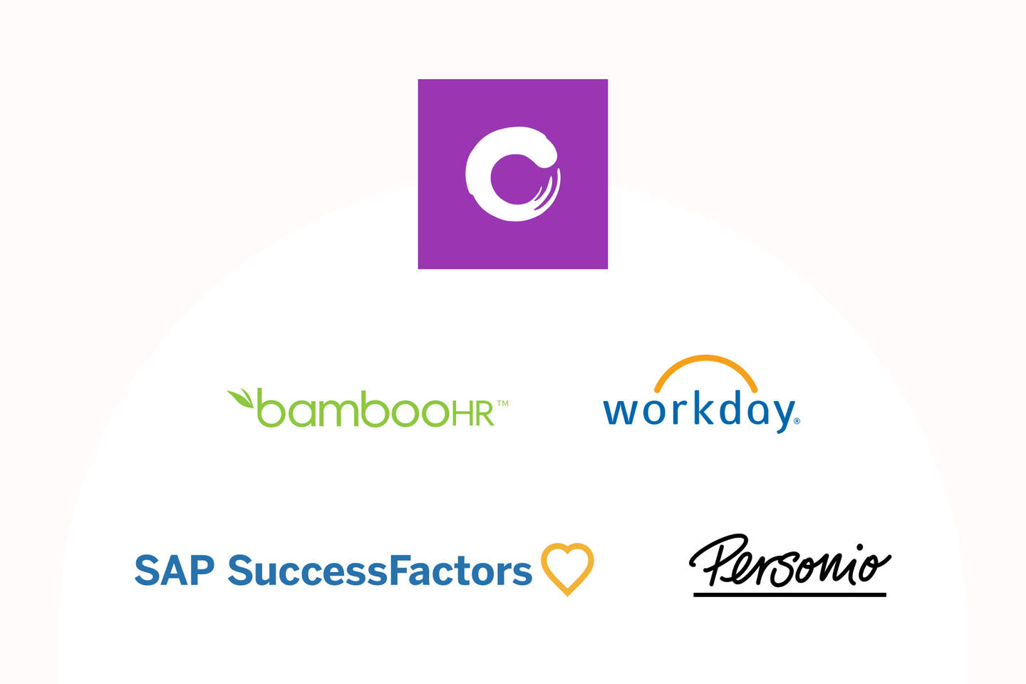 Performance - Flow of Work - Culture Amp Platform Integrations