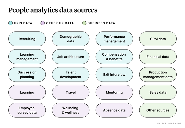 People analytics data sources