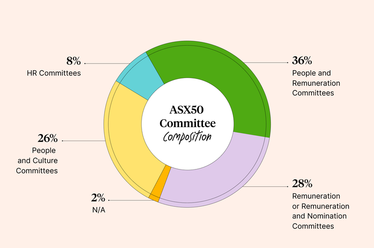 ASX50-committee-composition