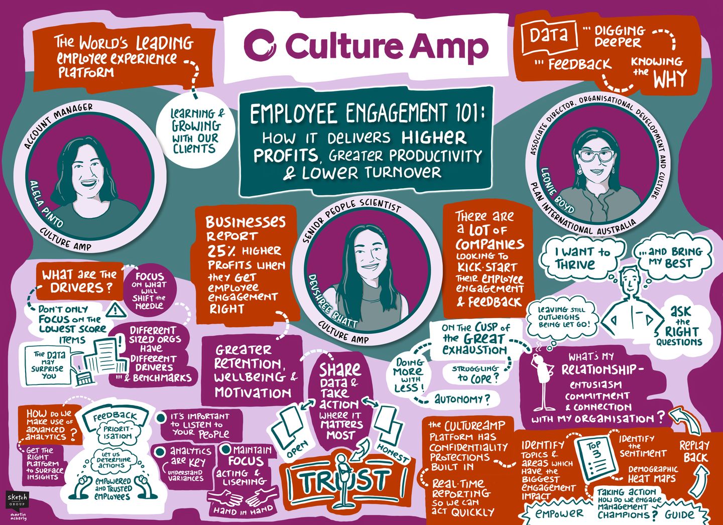 Infographic illustration showing how employee engagement drives higher profits, greater productivity, and lower turnover