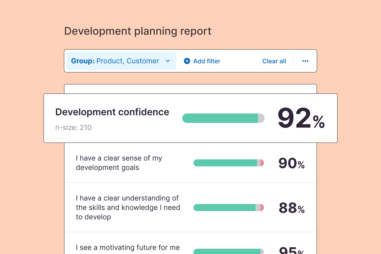 Prove the need for ~~development~~ and show the impact of your programs