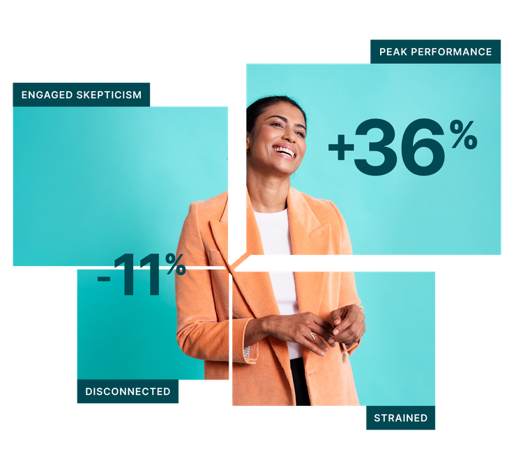 Comparing two-year stock price changes for Peak Performance and Disengaged companies