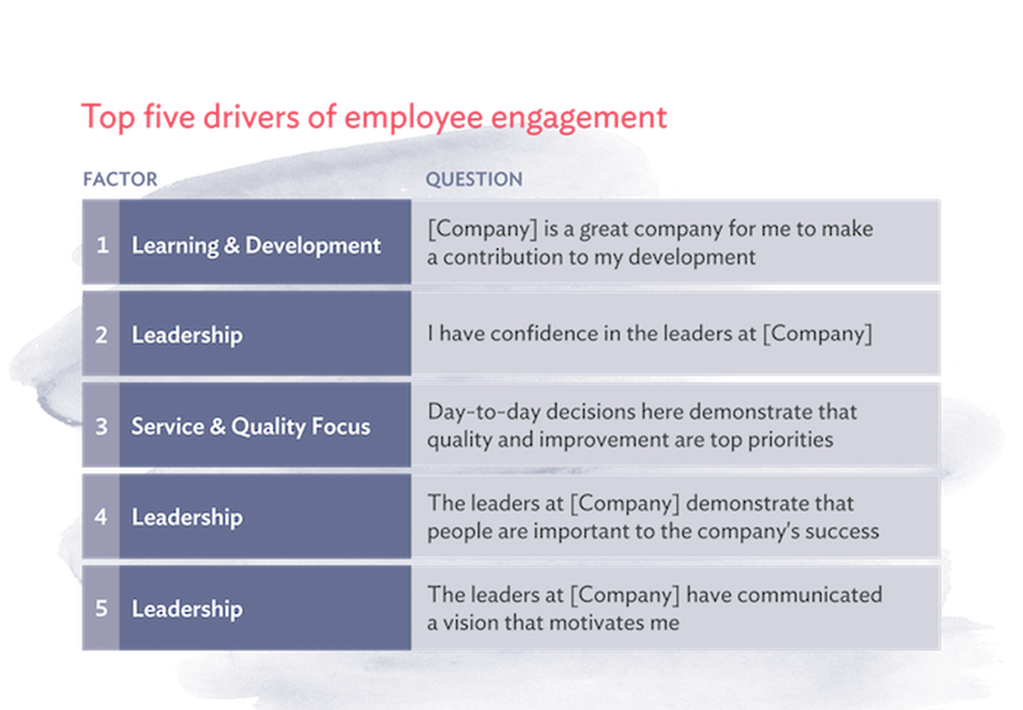 19 simple employee engagement survey questions you should ask