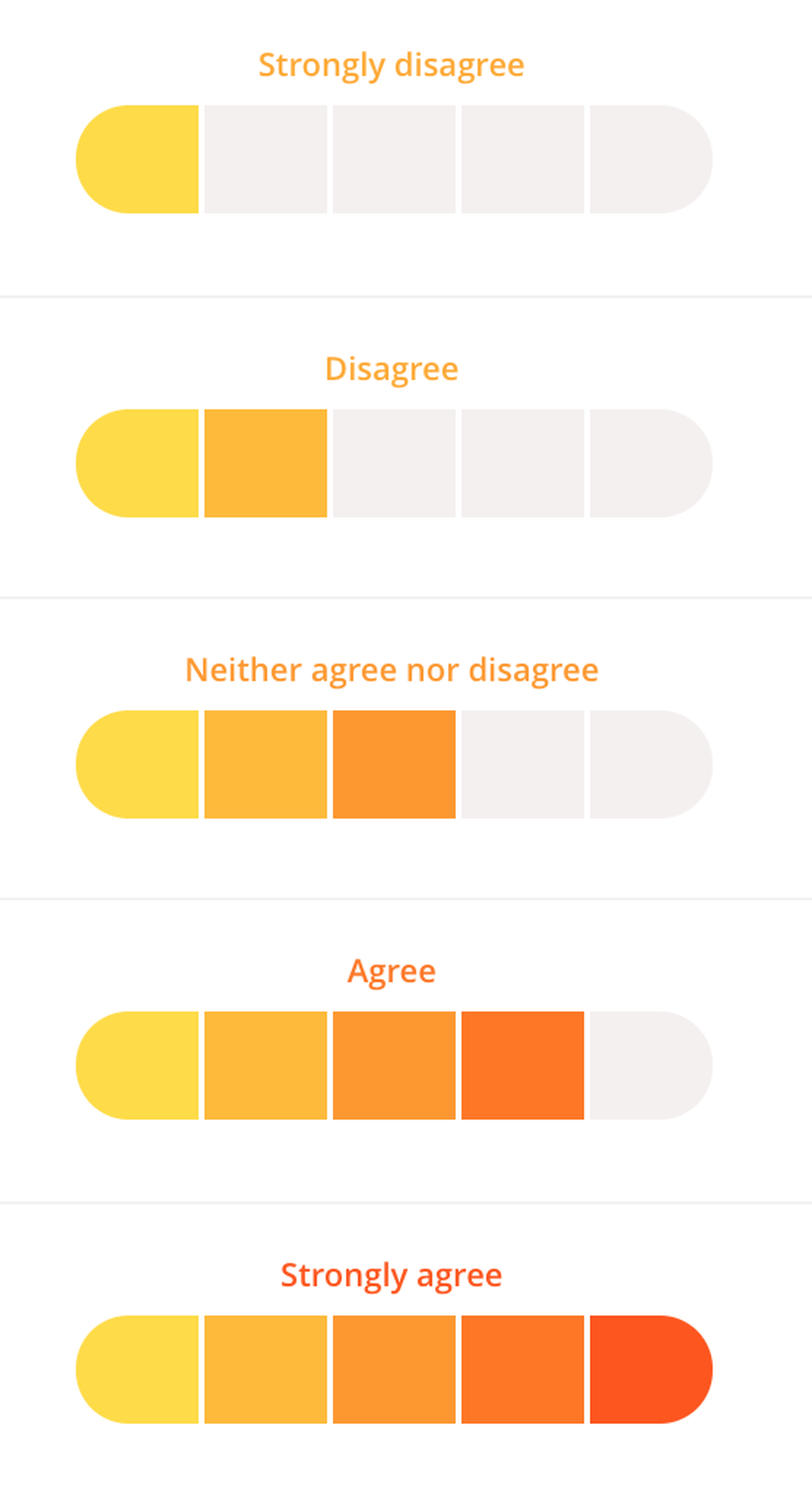  representação de uma escala Likert de 5 pontos