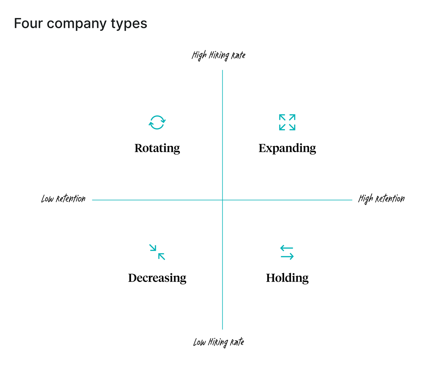 Four company types