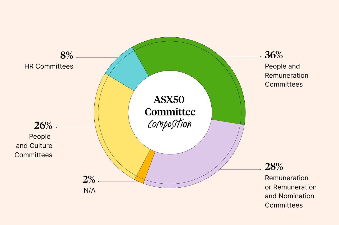 ASX50-committee-composition