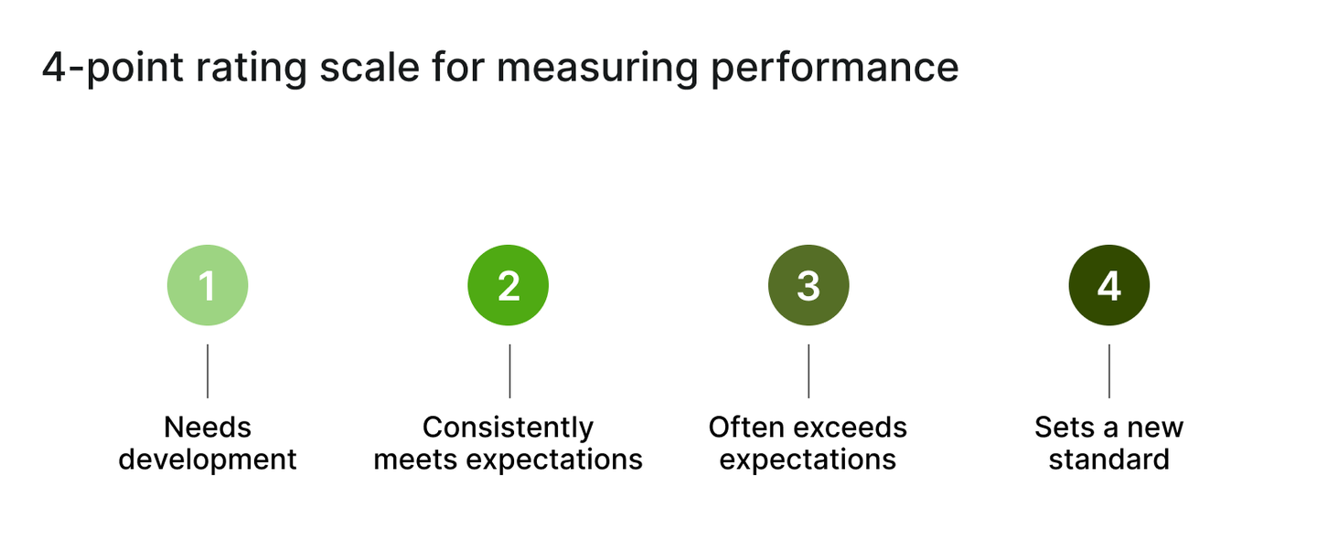 What Is Performance Management? HR Guide | Culture Amp