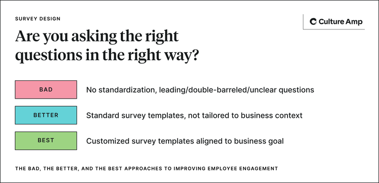 The most successful engagement initiatives use customized survey templates that align to organizational goals