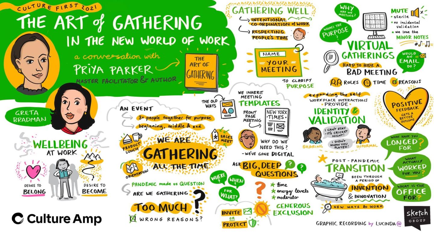 Infographic depicting how to gather in the new world of work