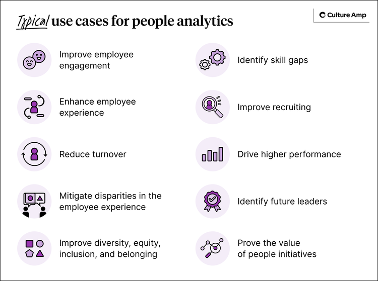 People analytics use cases