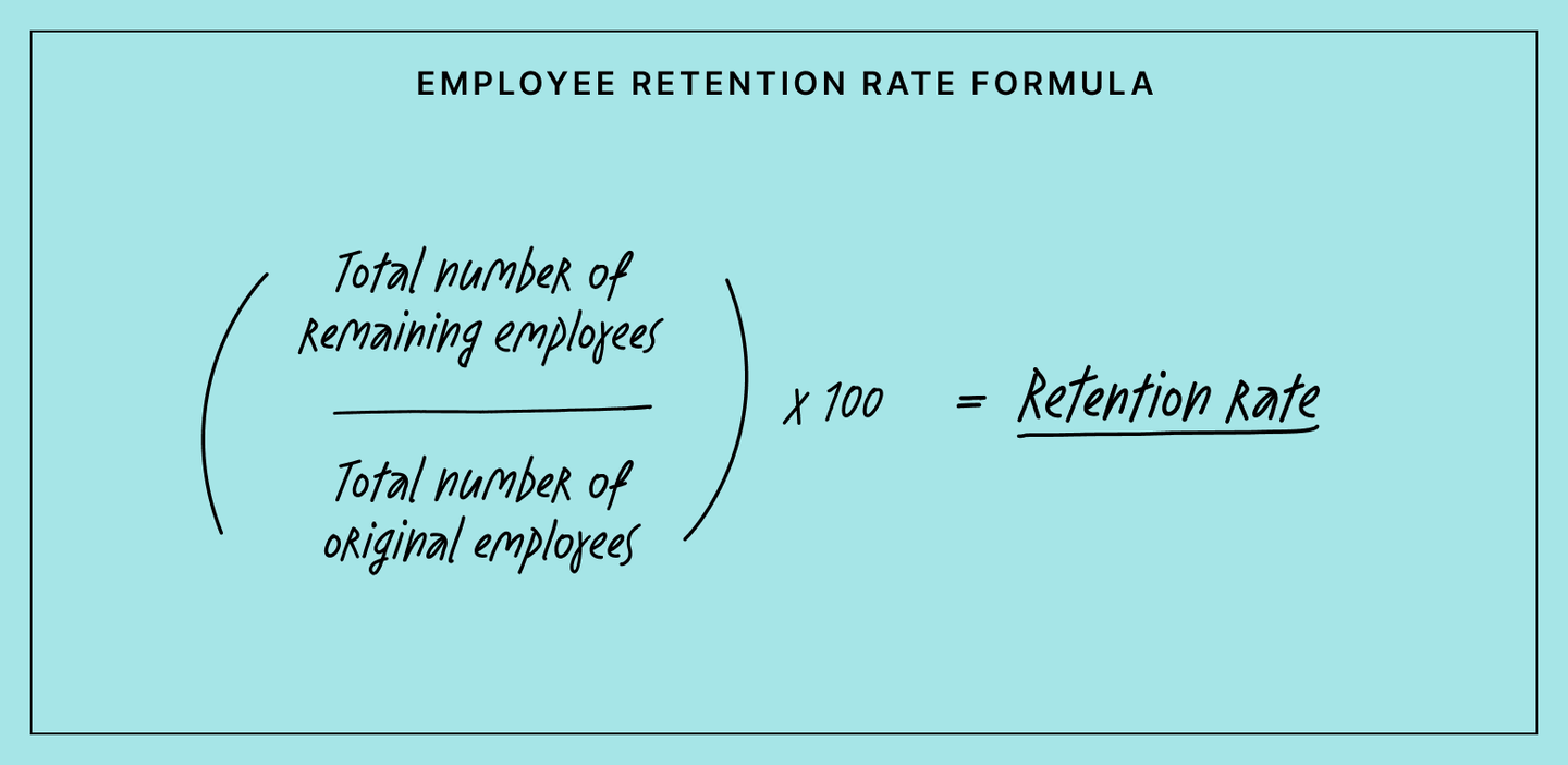 How to calculate employee retention rate | Culture Amp