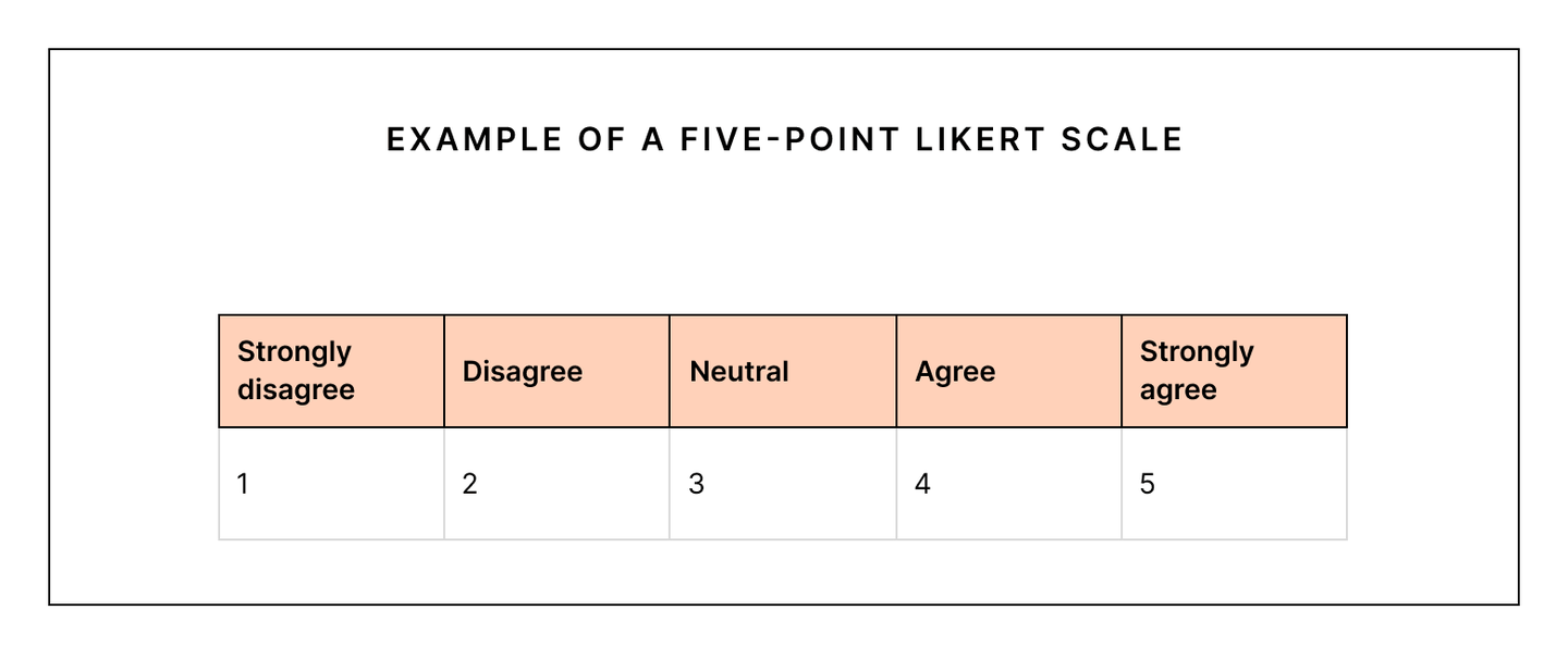likert scale