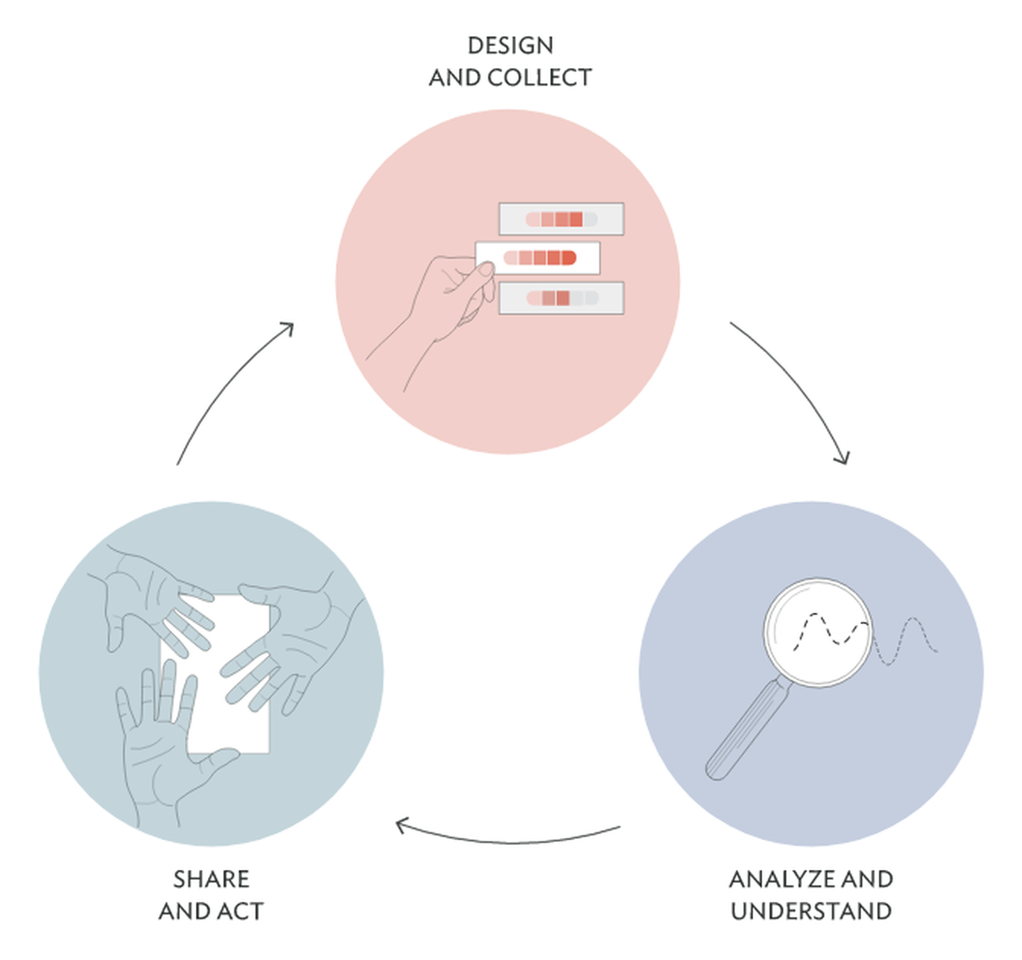 What Is A Feedback Loop? Gathering Feedback From Nonprofit Clients