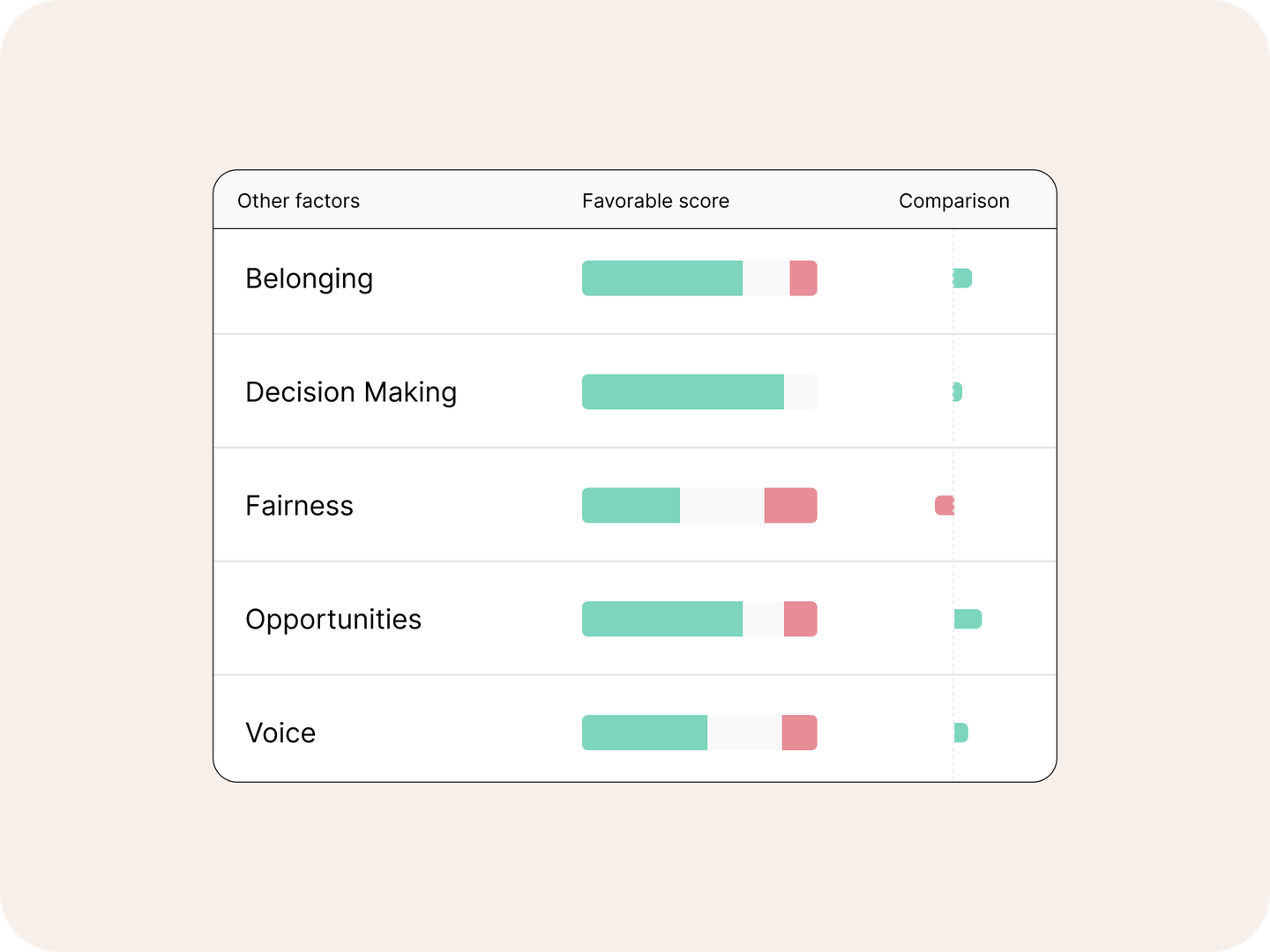 "Benchmarks" feature for the Diversity and Inclusion survey 