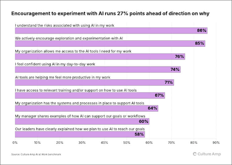 Employees weigh in on AI at work and how it's being used.