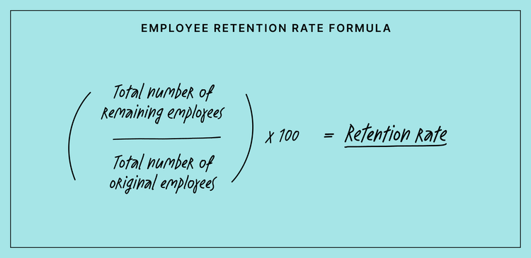 Formula for how to calculate your employee retention rate 