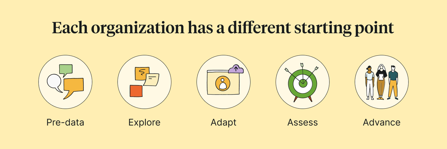 5 steps to create your DEI roadmap