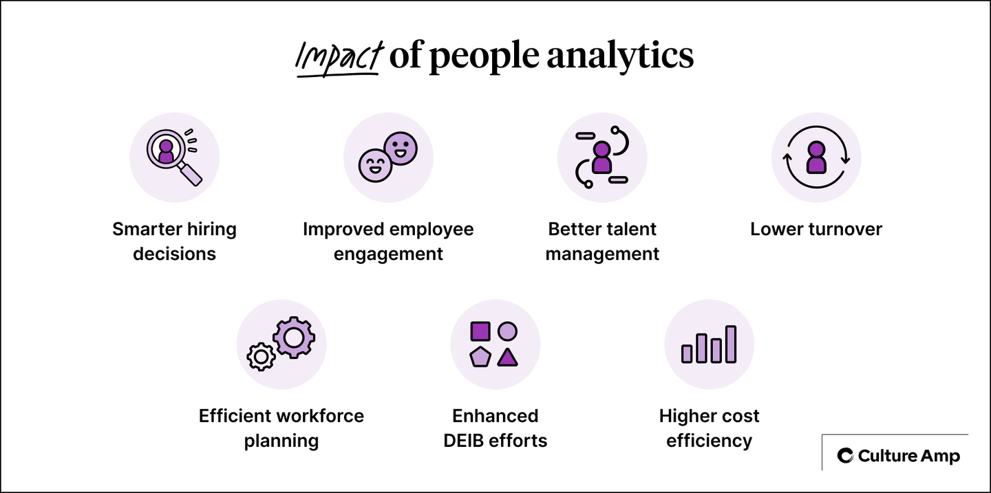 Impact of people analytics