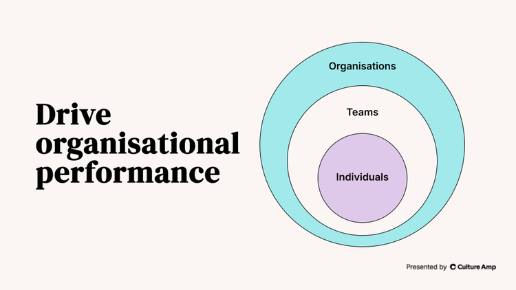 Graphic reading "Drive organizational performance"
