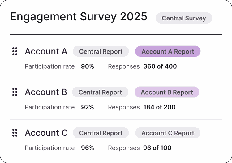 Central surveys feature card