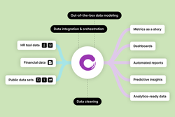 Culture Amp People Analytics data modeling chart