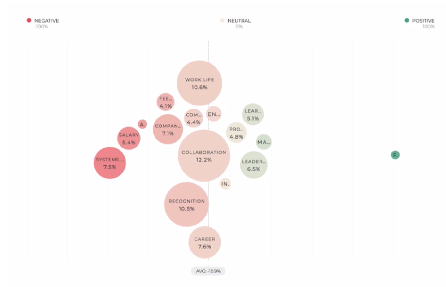 Survey comments from Culture Amp's Text Analytics tool (2018)