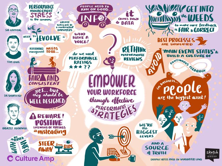 Empower your workforce graphic notes