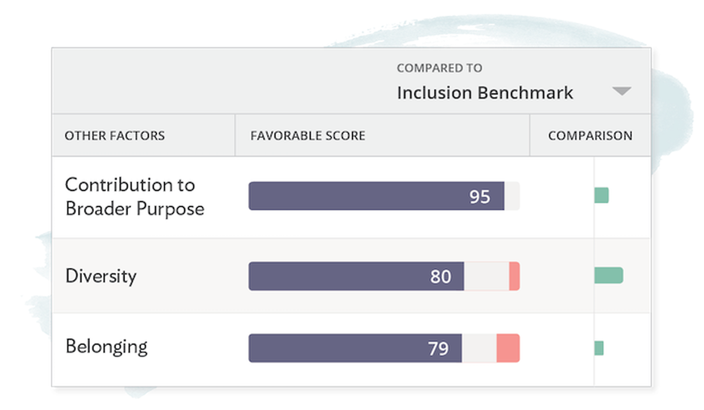 D i product screen benchmark2x