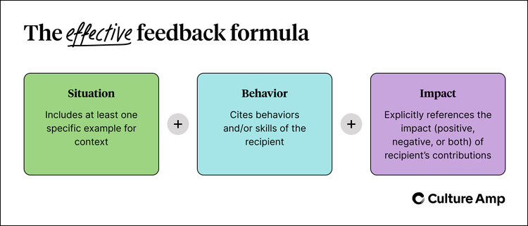 The effective feedback formula