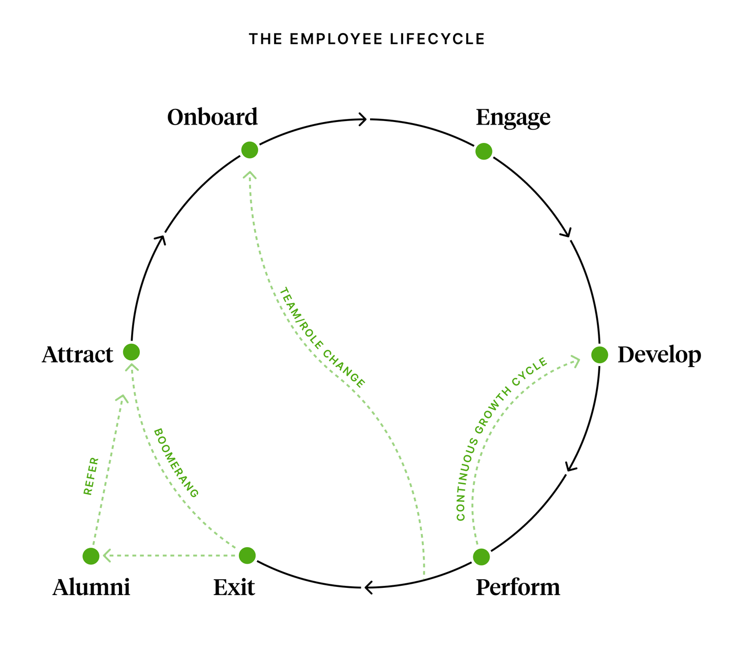 A Framework For How Any Company Can Design Amazing Employee Experiences –  Happy People – Better Business