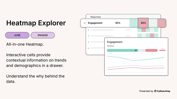 Graphic depicting Culture Amp's "Heatmap Explore" feature
