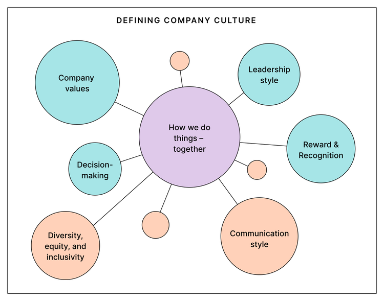 Elements of great company culture