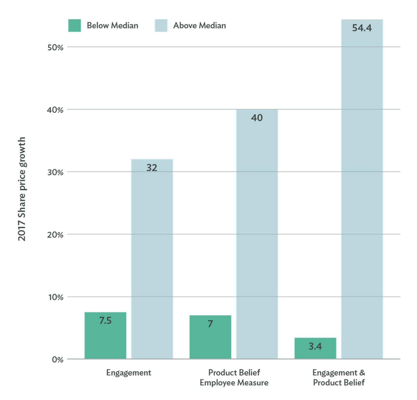 The ROI of employee engagement and culture Culture Amp